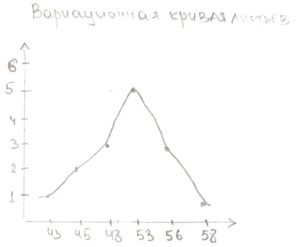 ГДЗ по Биологии за 9 класс, рабочая тетрадь (Линия Жизни), Пасечник