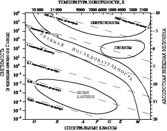 ЕГЭ по физике