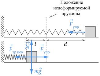 ЕГЭ по физике