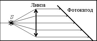 ЕГЭ по физике