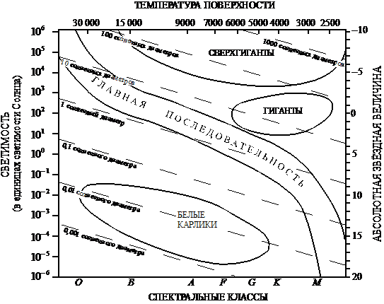 ЕГЭ по физике