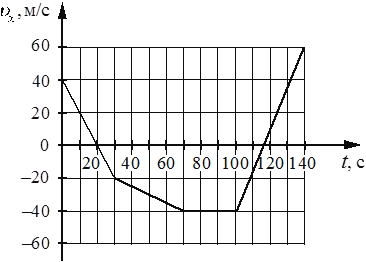 ЕГЭ по физике