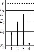 ЕГЭ по физике. Квантовая физика