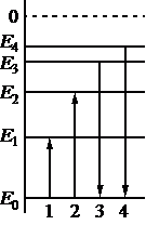 ЕГЭ по физике. Квантовая физика