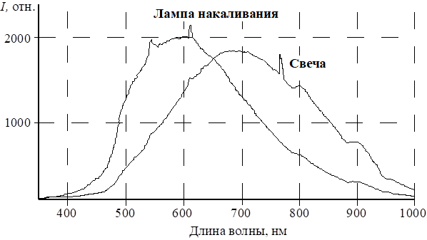 ЕГЭ по физике. Законы постоянного тока