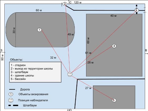 ГДЗ по Географии за 5 класс "Дневник географа-следопыта", учебник Летягин