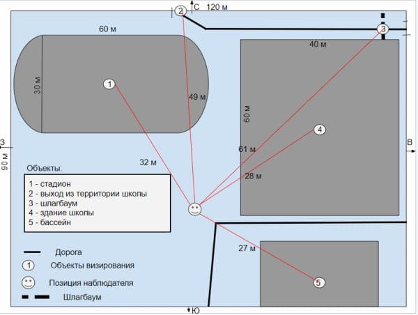 ГДЗ по Географии за 5 класс "Дневник географа-следопыта", учебник Летягин