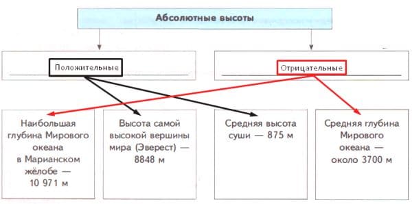 ГДЗ по Географии за 5 класс "Дневник географа-следопыта", учебник Летягин
