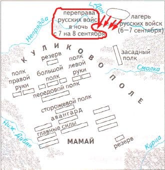 ГДЗ по Географии за 5 класс "Дневник географа-следопыта", учебник Летягин