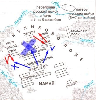 ГДЗ по Географии за 5 класс "Дневник географа-следопыта", учебник Летягин