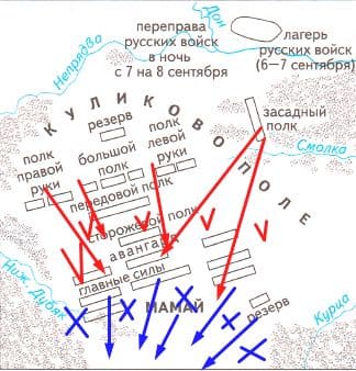 ГДЗ по Географии за 5 класс "Дневник географа-следопыта", учебник Летягин