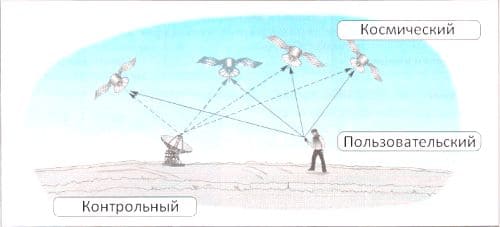 ГДЗ по Географии за 5 класс "Дневник географа-следопыта", учебник Летягин