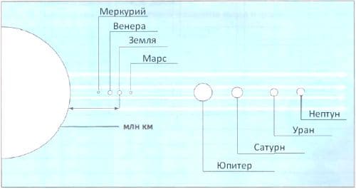 ГДЗ по Географии за 5 класс "Дневник географа-следопыта", учебник Летягин