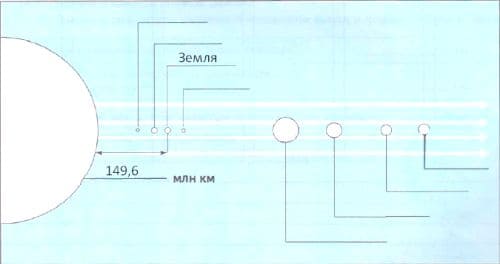 ГДЗ по Географии за 5 класс "Дневник географа-следопыта", учебник Летягин