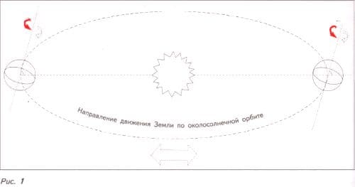 ГДЗ по Географии за 5 класс "Дневник географа-следопыта", учебник Летягин