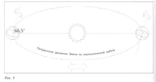 ГДЗ по Географии за 5 класс "Дневник географа-следопыта", учебник Летягин
