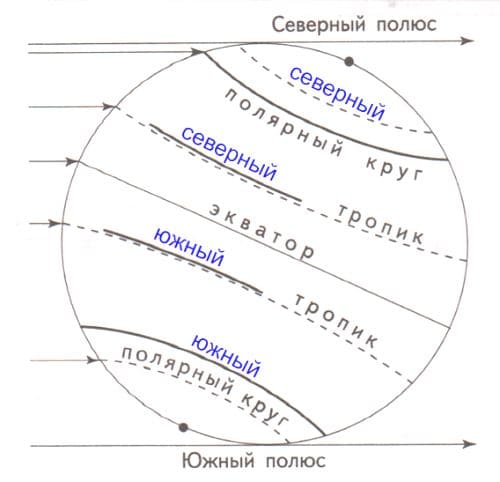 ГДЗ по Географии за 5 класс "Дневник географа-следопыта", учебник Летягин