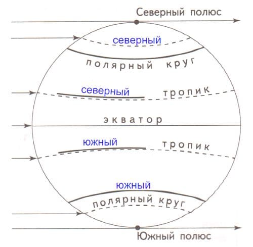 ГДЗ по Географии за 5 класс "Дневник географа-следопыта", учебник Летягин