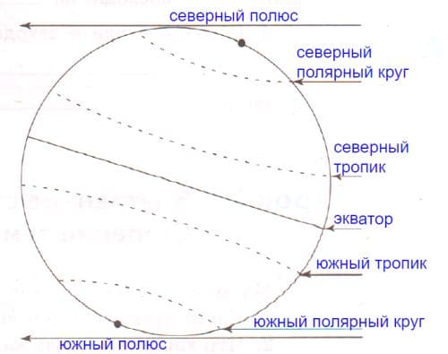 ГДЗ по Географии за 5 класс "Дневник географа-следопыта", учебник Летягин