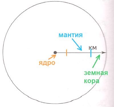 ГДЗ по Географии за 5 класс "Дневник географа-следопыта", учебник Летягин