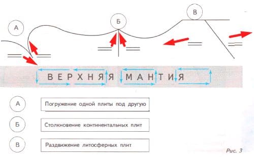 ГДЗ по Географии за 5 класс "Дневник географа-следопыта", учебник Летягин