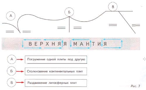 ГДЗ по Географии за 5 класс "Дневник географа-следопыта", учебник Летягин