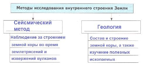 ГДЗ по Географии за 5 класс "Дневник географа-следопыта", учебник Летягин