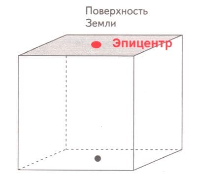 ГДЗ по Географии за 5 класс "Дневник географа-следопыта", учебник Летягин