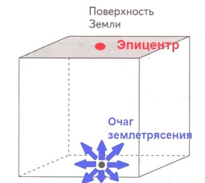 ГДЗ по Географии за 5 класс "Дневник географа-следопыта", учебник Летягин
