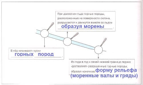 ГДЗ по Географии за 5 класс "Дневник географа-следопыта", учебник Летягин
