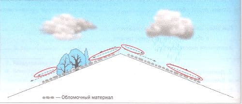 ГДЗ по Географии за 5 класс "Дневник географа-следопыта", учебник Летягин