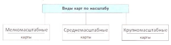ГДЗ по Географии за 5 класс "Дневник географа-следопыта", учебник Летягин