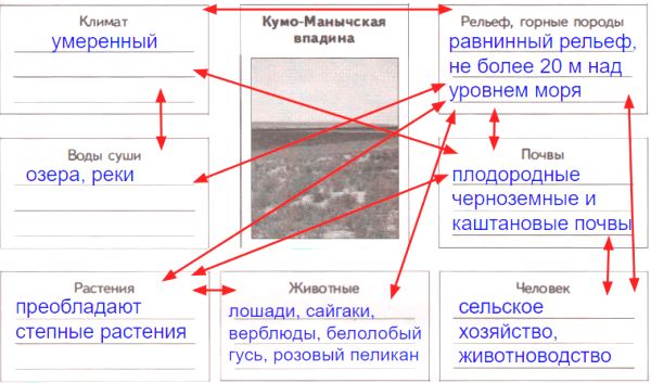 ГДЗ ответы по Географии, 6 класс, учебник Летягина, 2 часть ГДЗ ответы по Географии, 6 класс, учебник Летягина, 2 часть