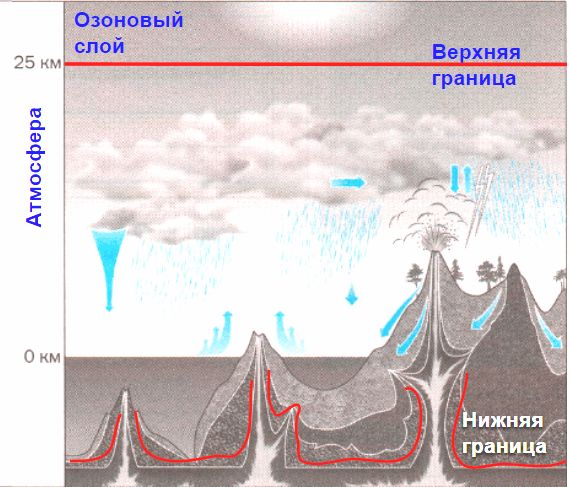 ГДЗ ответы по Географии, 6 класс, учебник Летягина, 2 часть ГДЗ ответы по Географии, 6 класс, учебник Летягина, 2 часть
