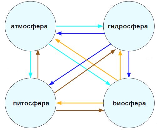 ГДЗ ответы по Географии, 6 класс, учебник Летягина, 2 часть ГДЗ ответы по Географии, 6 класс, учебник Летягина, 2 часть