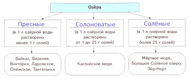 ГДЗ ответы по Географии, 6 класс, учебник Летягина, 2 часть ГДЗ ответы по Географии, 6 класс, учебник Летягина, 2 часть