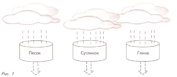 ГДЗ ответы по Географии, 6 класс, учебник Летягина, 2 часть ГДЗ ответы по Географии, 6 класс, учебник Летягина, 2 часть