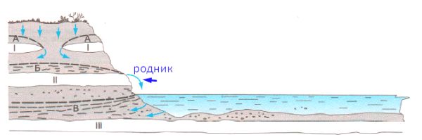 ГДЗ ответы по Географии, 6 класс, учебник Летягина, 2 часть ГДЗ ответы по Географии, 6 класс, учебник Летягина, 2 часть