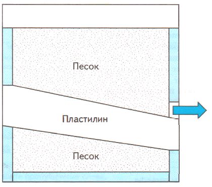 ГДЗ ответы по Географии, 6 класс, учебник Летягина, 2 часть ГДЗ ответы по Географии, 6 класс, учебник Летягина, 2 часть