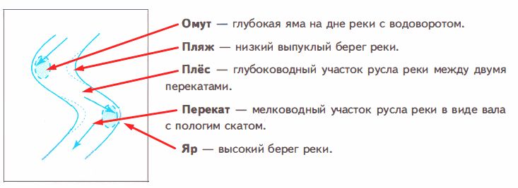 ГДЗ ответы по Географии, 6 класс, учебник Летягина, 2 часть ГДЗ ответы по Географии, 6 класс, учебник Летягина, 2 часть