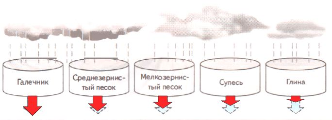 ГДЗ ответы по Географии, 6 класс, учебник Летягина, 2 часть ГДЗ ответы по Географии, 6 класс, учебник Летягина, 2 часть