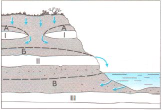 ГДЗ ответы по Географии, 6 класс, учебник Летягина, 2 часть ГДЗ ответы по Географии, 6 класс, учебник Летягина, 2 часть
