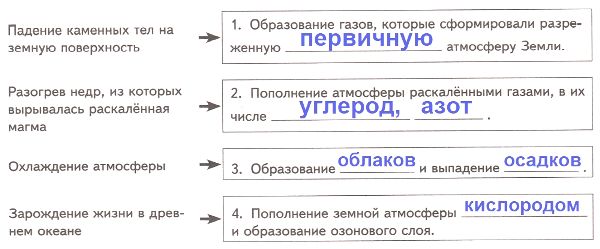 ГДЗ ответы по Географии, 6 класс, учебник Летягина, 2 часть ГДЗ ответы по Географии, 6 класс, учебник Летягина, 2 часть
