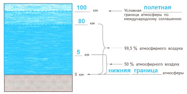 ГДЗ ответы по Географии, 6 класс, учебник Летягина, 2 часть ГДЗ ответы по Географии, 6 класс, учебник Летягина, 2 часть