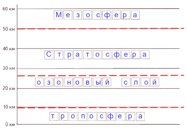 ГДЗ ответы по Географии, 6 класс, учебник Летягина, 2 часть ГДЗ ответы по Географии, 6 класс, учебник Летягина, 2 часть