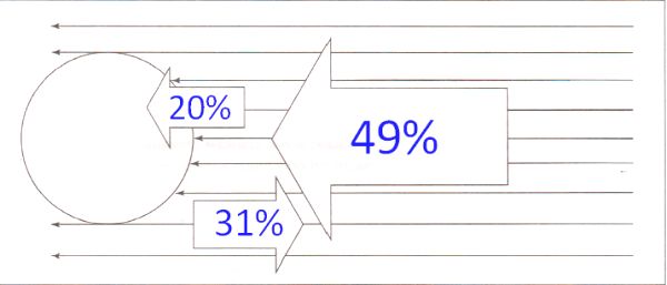 ГДЗ ответы по Географии, 6 класс, учебник Летягина, 2 часть ГДЗ ответы по Географии, 6 класс, учебник Летягина, 2 часть
