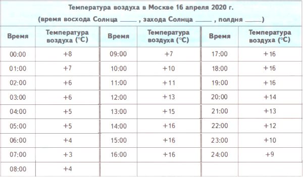 ГДЗ ответы по Географии, 6 класс, учебник Летягина, 2 часть ГДЗ ответы по Географии, 6 класс, учебник Летягина, 2 часть