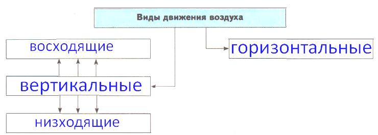 ГДЗ ответы по Географии, 6 класс, учебник Летягина, 2 часть ГДЗ ответы по Географии, 6 класс, учебник Летягина, 2 часть