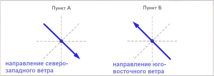 ГДЗ ответы по Географии, 6 класс, учебник Летягина, 2 часть ГДЗ ответы по Географии, 6 класс, учебник Летягина, 2 часть