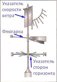 ГДЗ ответы по Географии, 6 класс, учебник Летягина, 2 часть ГДЗ ответы по Географии, 6 класс, учебник Летягина, 2 часть